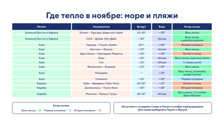 Где отдохнуть в ноябре