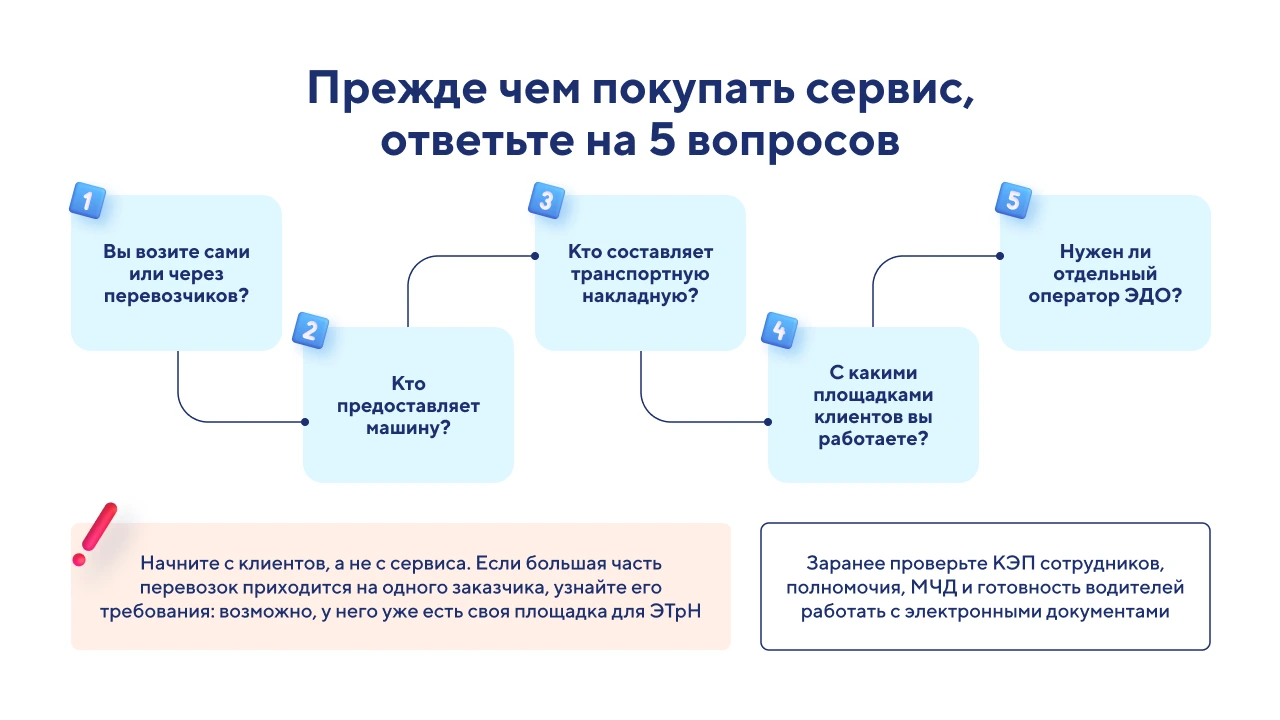 Как работать с электронной транспортной накладной (ЭТрН)