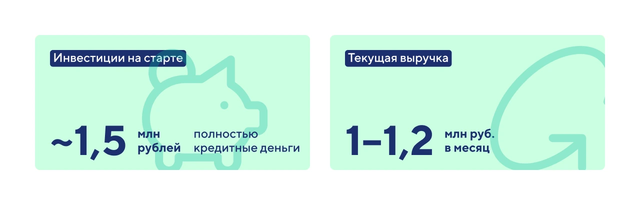 «Мы просто выживали»: как мы взяли кредит на 1,5 млн, открыли шаурмичную и чуть не закрылись