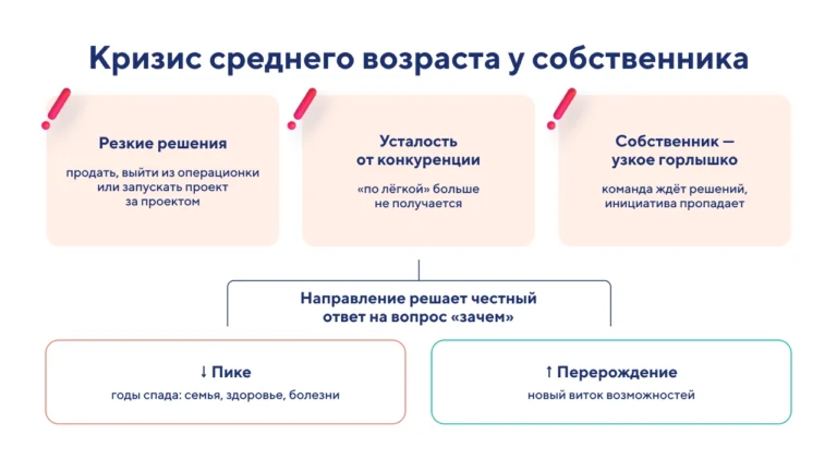 Кризис среднего возраста у собственника