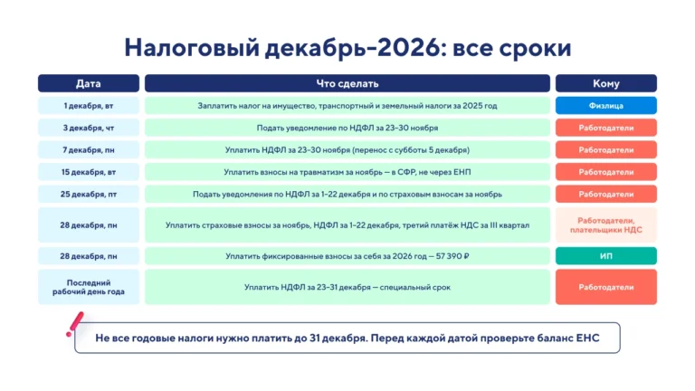 Налоговый календарь на 2026 год