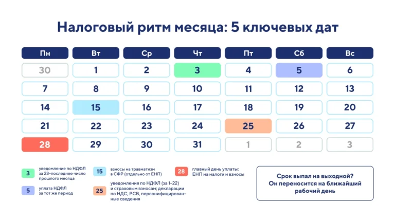 Налоговый календарь на 2026 год