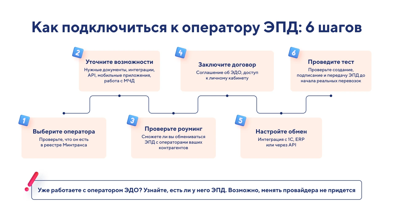 Оператор ИС_ как выбрать оператора ЭПД в 2026