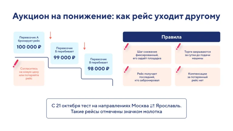 Озон и «обратный аукцион»: почему перевозчики бьют тревогу