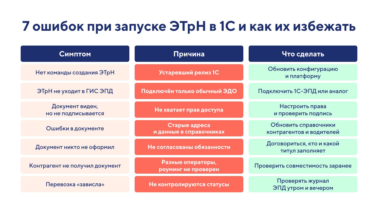ЭТрН в 1С с 1 сентября