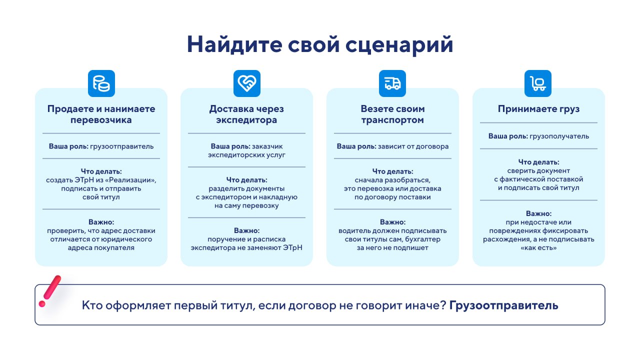 ЭТрН в 1С с 1 сентября