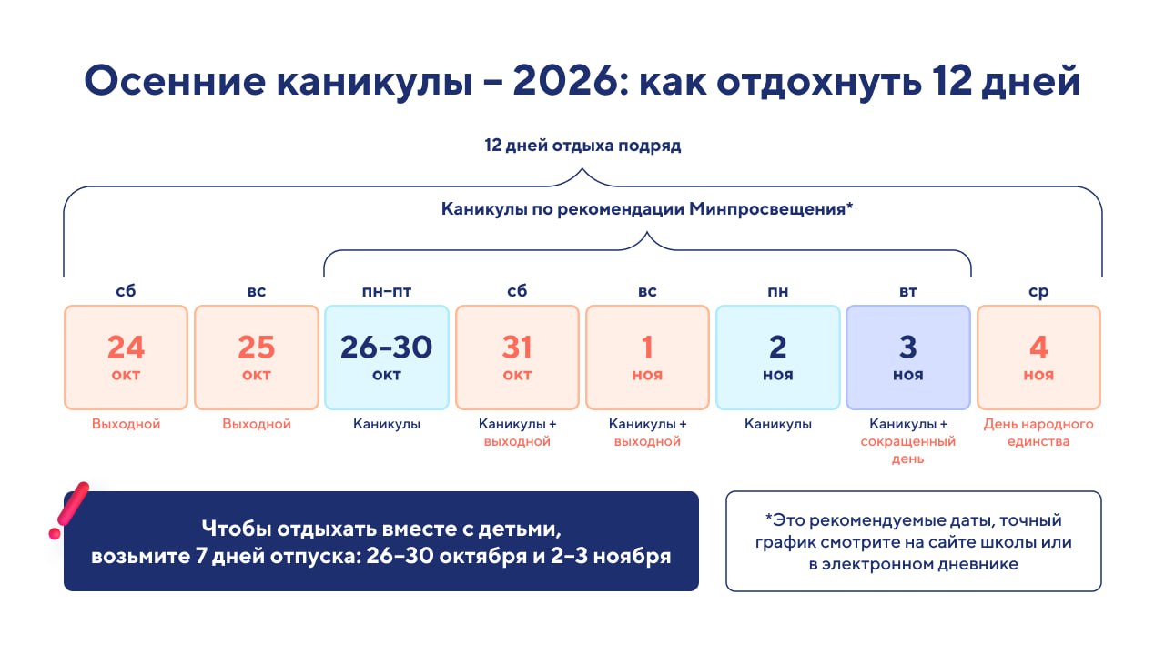 Осенние каникулы в 2026 году: расписание для школьников по четвертям и триместрам в текущем учебном году