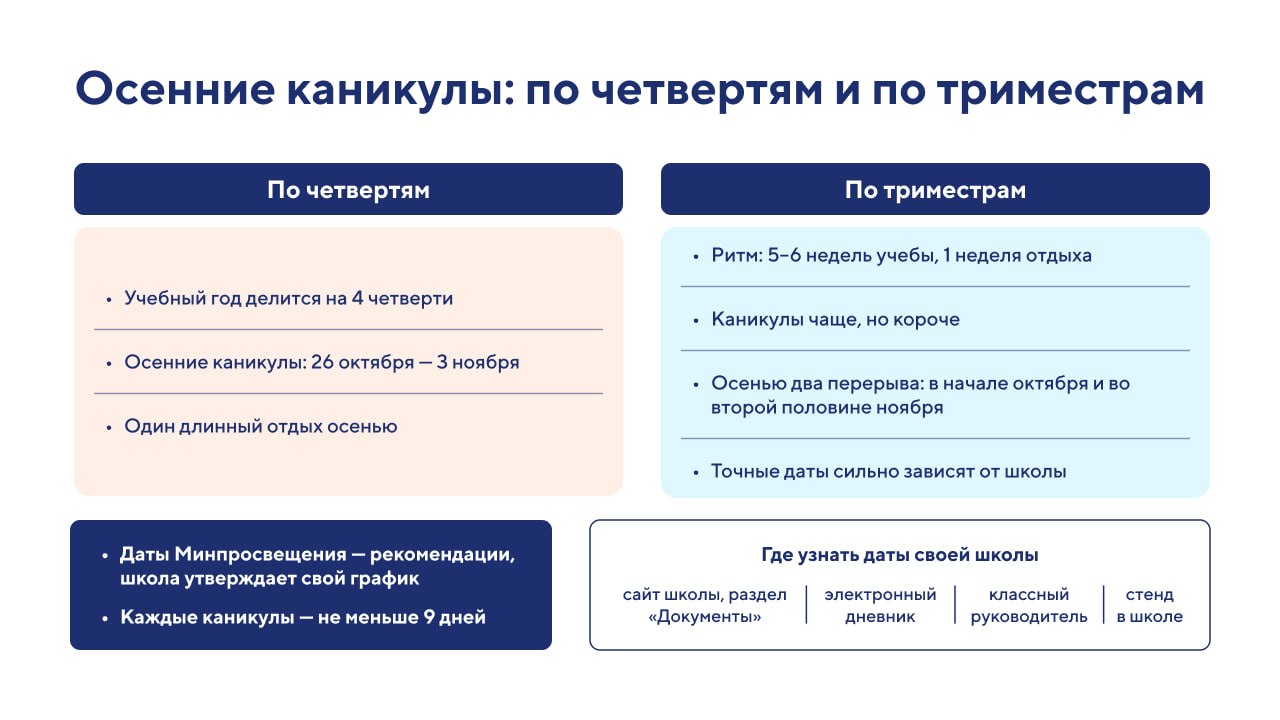 Осенние каникулы в 2026 году: расписание для школьников по четвертям и триместрам в текущем учебном году