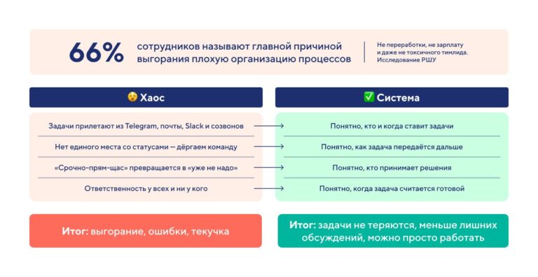 Почему нельзя быть стрессоустойчивым и ждать, что это оценят на работе