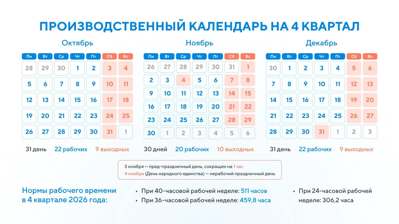 Производственный календарь на 4 квартал 2026 года