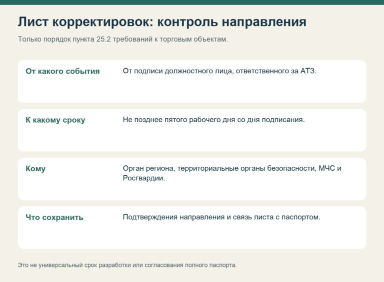 Направление листа корректировок по пункту 25.2: событие, срок и адресаты