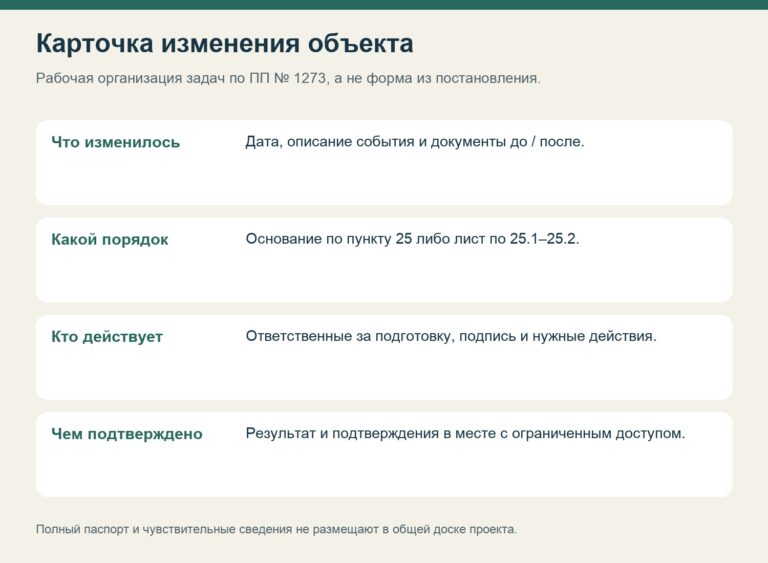 Карточка изменения торгового объекта: событие, порядок, ответственный и результат