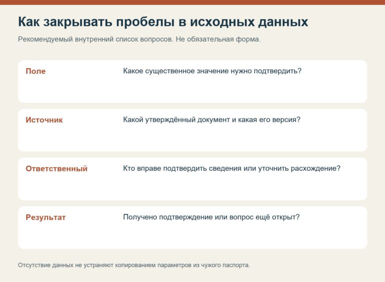 Проверка исходных сведений: поле, источник, ответственный, результат
