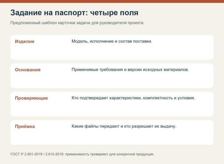 Карточка задания на паспорт изделия: изделие, основания, проверяющие и приёмка