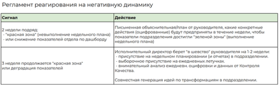 Как собственнику выйти из операционки и сохранить контроль над компанией