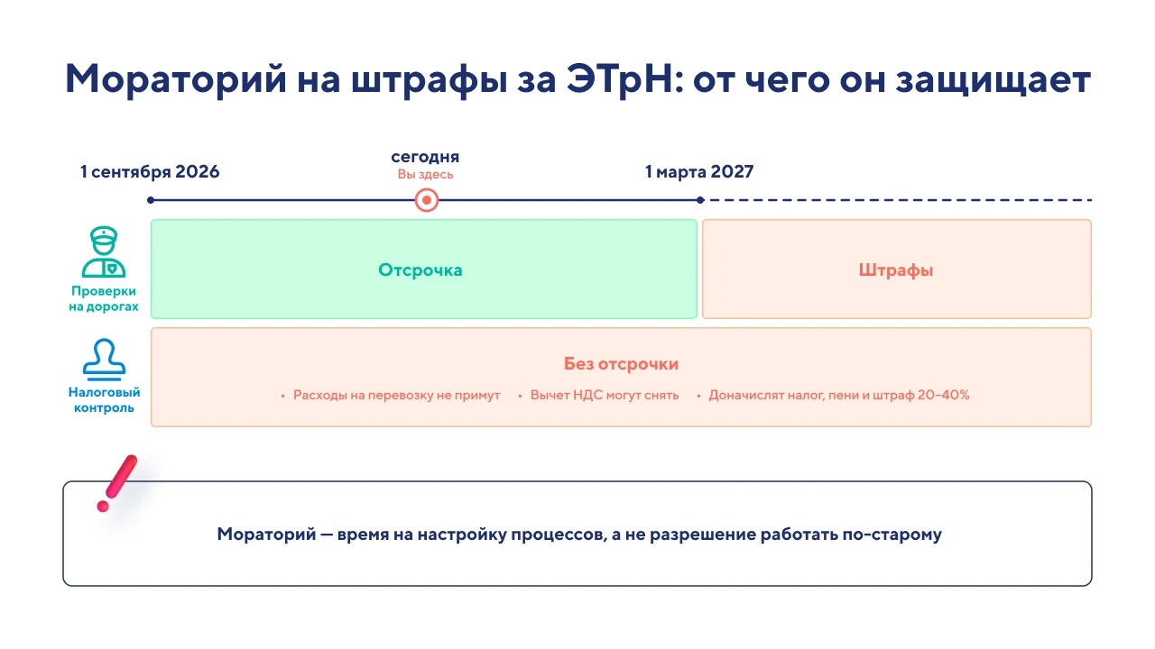 Штрафы за ЭТрН с 1 сентября 2026 года
