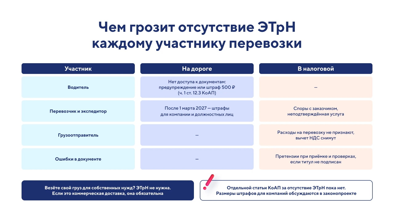 Штрафы за ЭТрН с 1 сентября 2026 года