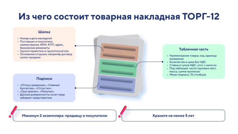 Торг-12