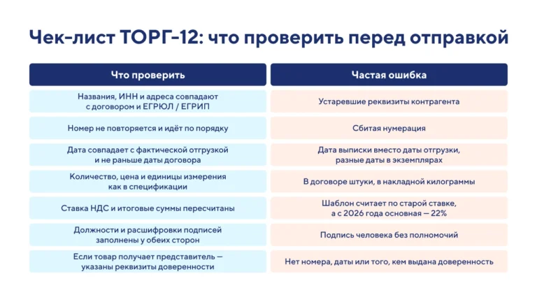 Товарная накладная ТОРГ-12