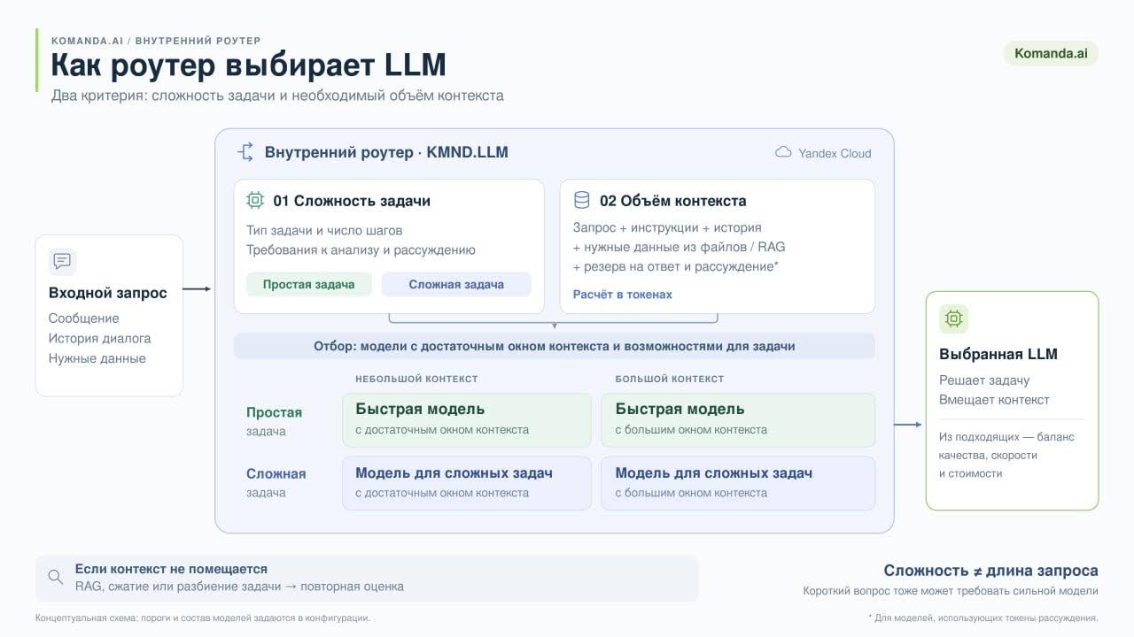 Как мы открыли бизнес: кейс komanda.ai
