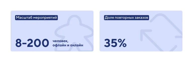 «Вы будете спасать мир»: как работает агентство корпоративных игр
